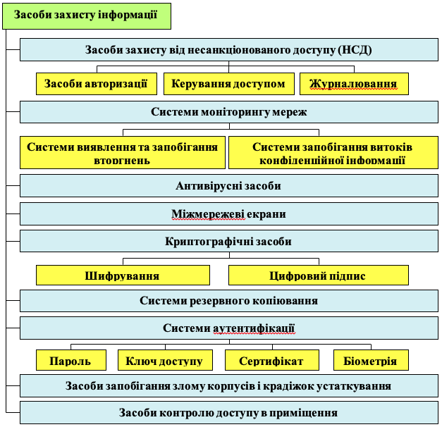 https://e-tk.lntu.edu.ua/pluginfile.php/4758/mod_page/content/8/Screenshot%202020-05-30%2014.45.20.png